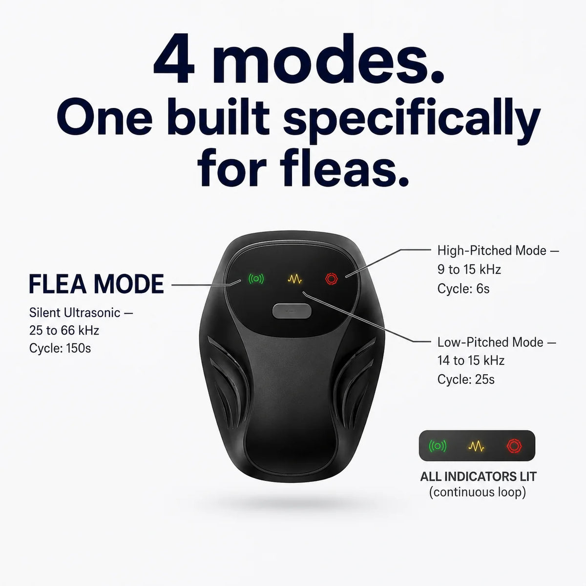 Ralare Ultrasonic Repeller