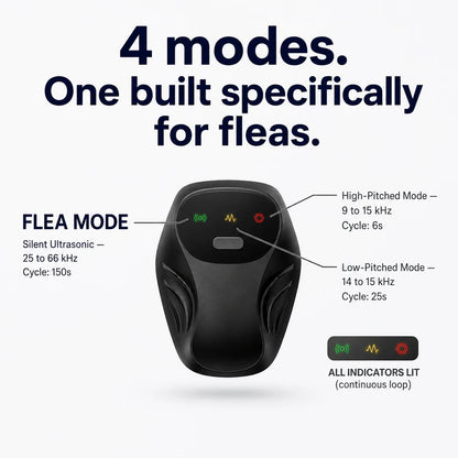 Ralare Ultrasonic Repeller